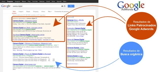 Google Adwords Google Adwords